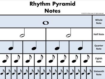 what is rhythm chart